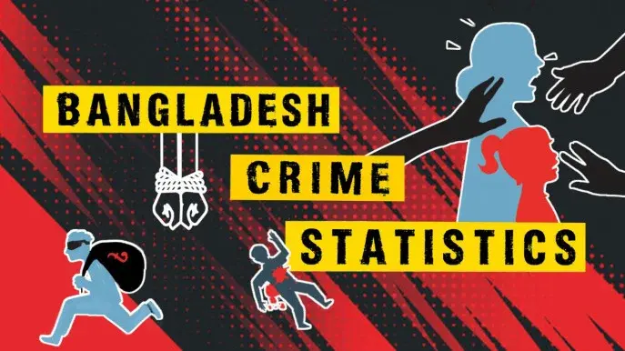 চাঁদাবাজের তালিকায় শীর্ষে নারায়ণগঞ্জ, ছিনতাইকারী বেশি মোহাম্মদপুরে